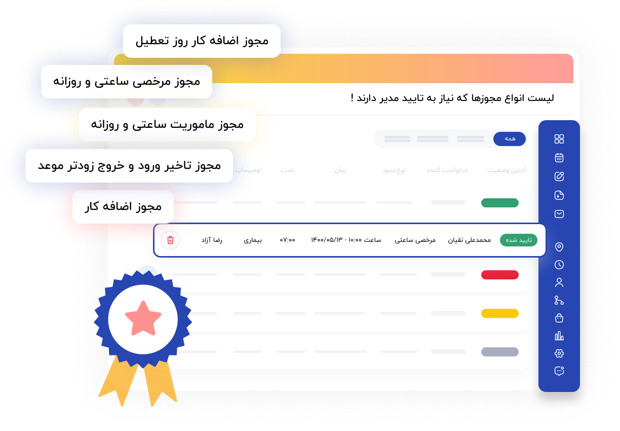 مجوزها
