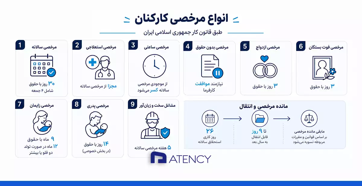انواع مرخصی طبق قانون ایران