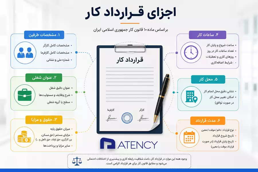 اجزای قرارداد کار طبق قانون