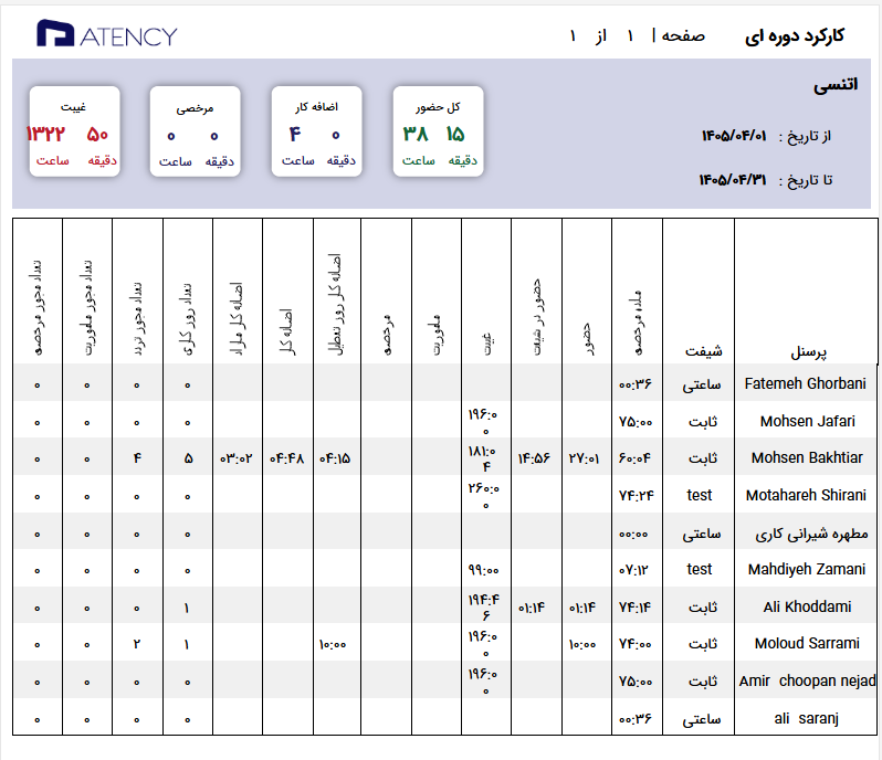 دریافت گزارش Excel کارکرد پرسنل در اتنسی 3 نمونه گزارش چاپی کارکرد دورهای