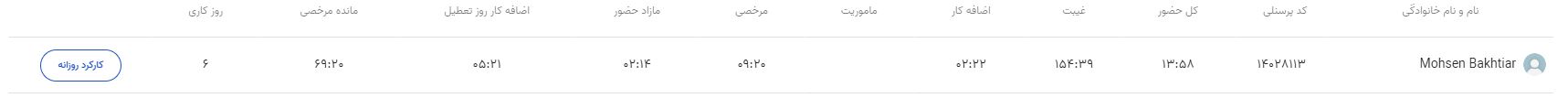 مشاهده کارکرد روزانه و ماهانه پرسنل در اتنسی 6 خلاصه کارکرد ماهانه یک پرسنل