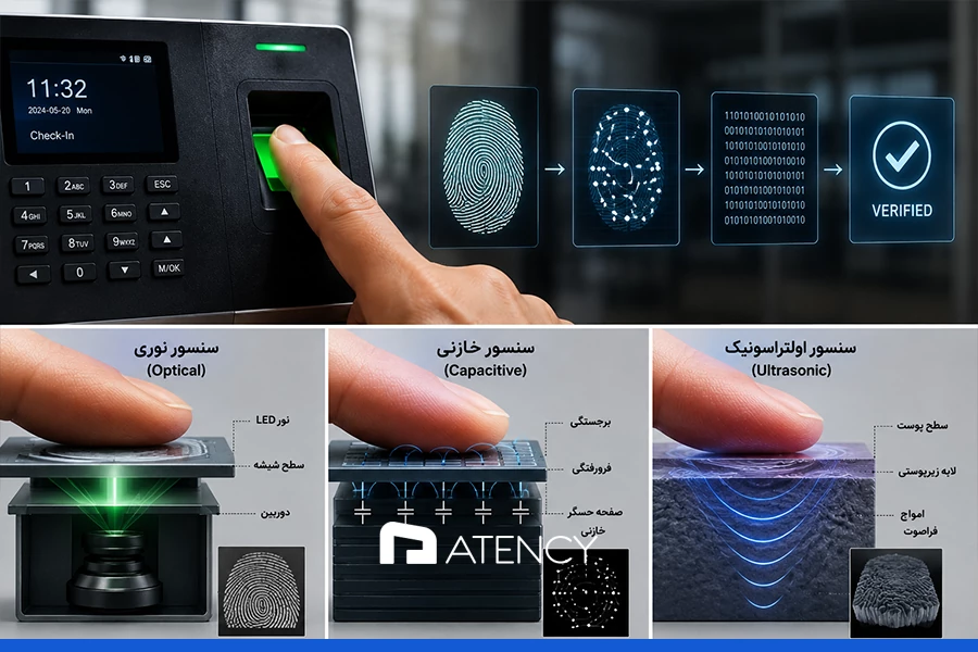 انواع سنسور دستگاه حضور و غیاب اثر انگشتی 