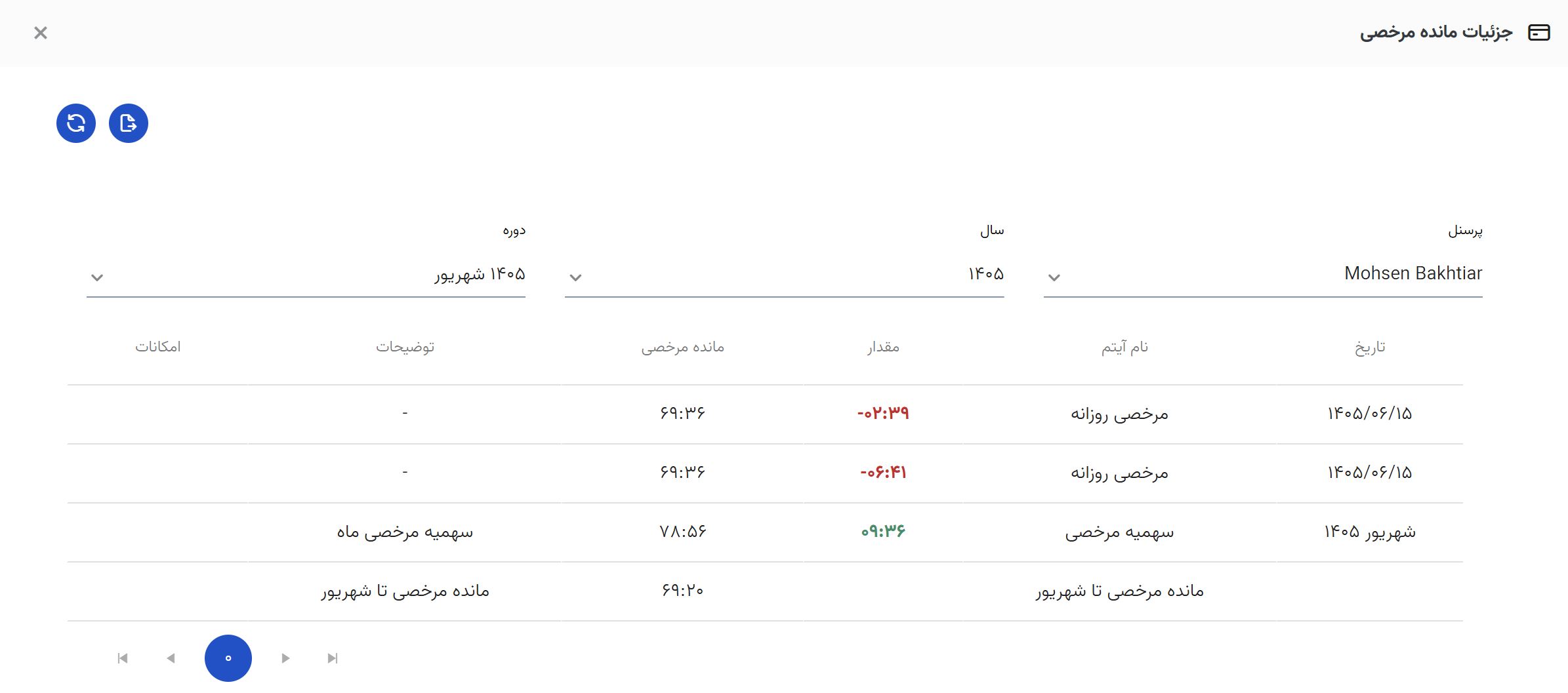 مدیریت مانده مرخصی پرسنل در اتنسی 4 4