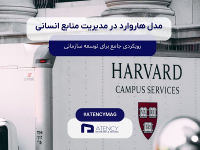 مدل هاروارد در مدیریت منابع انسانی